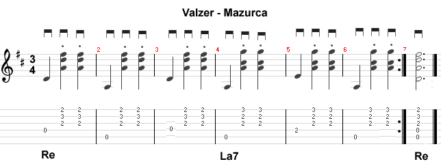 Studio di ritmi per chitarra: ritmo valzer e mazurca.